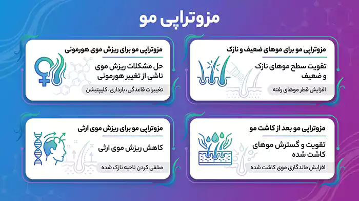 اینفوگرافیک کاربردهای مزوتراپی مو