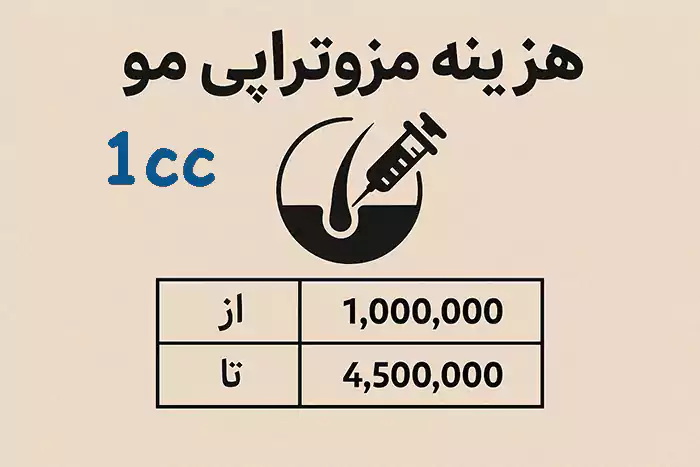 اینفوگرافیک هزینه مزوتراپی مو